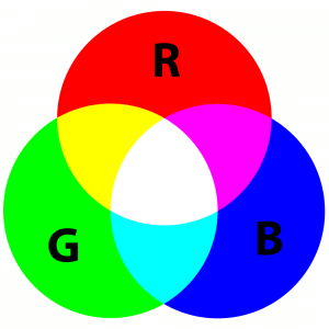 Przestrzeń kolorów RGB – przykład addytywnej syntezy kolorów