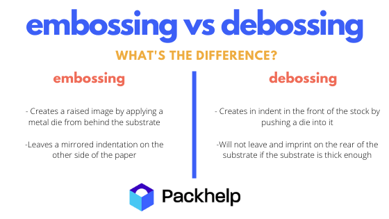 Embossing vs Debossing: What's The Difference?