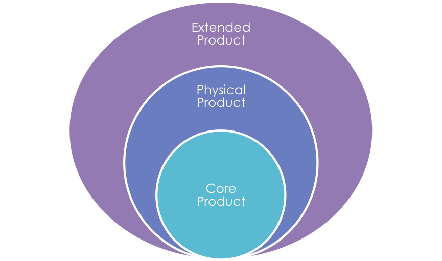 extended product graph packhelp pro